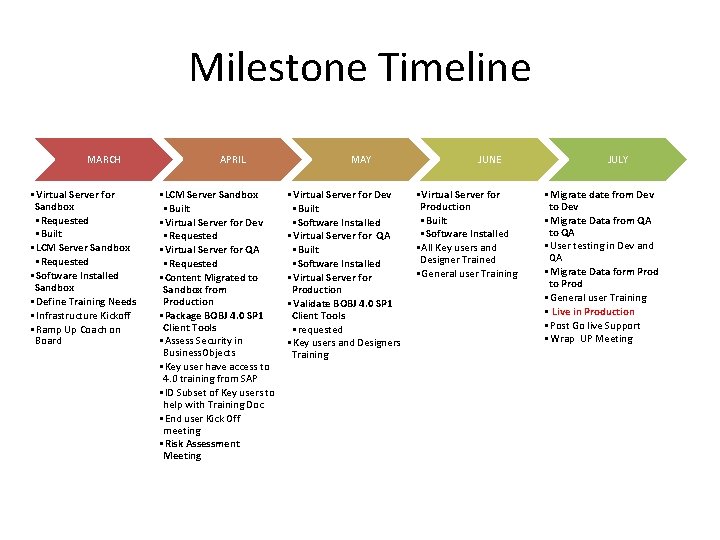 Milestone Timeline MARCH • Virtual Server for Sandbox • Requested • Built • LCM Milestone Timeline MARCH • Virtual Server for Sandbox • Requested • Built • LCM