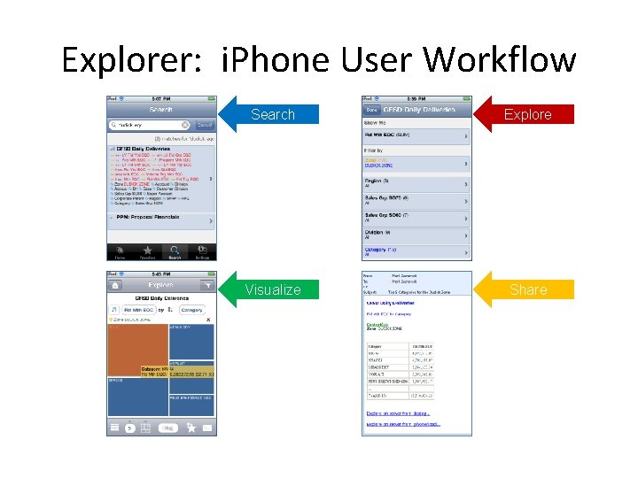 Explorer: i. Phone User Workflow Search Explore Visualize Share 