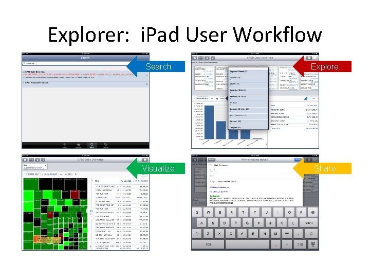 Explorer: i. Pad User Workflow Search Explore Visualize Share 