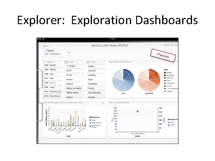 Explorer: Exploration Dashboards 