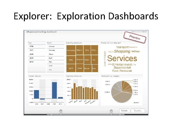 Explorer: Exploration Dashboards 