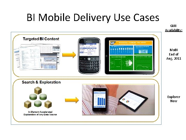 BI Mobile Delivery Use Cases GMI Availability: Mo. BI End of Aug, 2011 Explorer