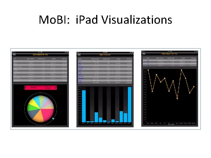 Mo. BI: i. Pad Visualizations 