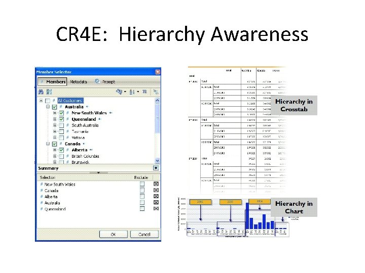 CR 4 E: Hierarchy Awareness 