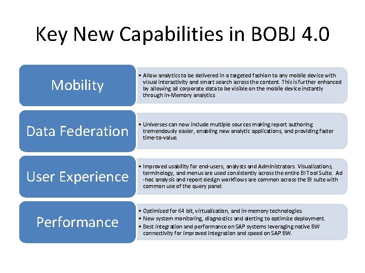 Key New Capabilities in BOBJ 4. 0 Mobility • Allow analytics to be delivered