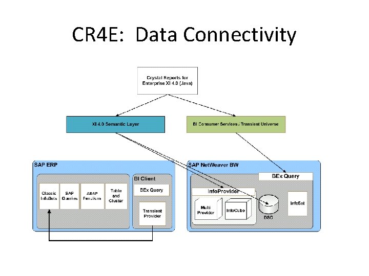CR 4 E: Data Connectivity CR 4 E: Data Connectivity