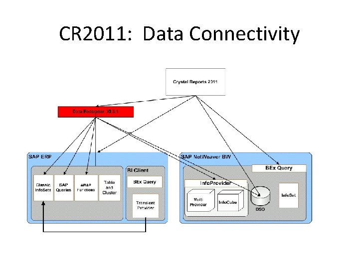 CR 2011: Data Connectivity CR 2011: Data Connectivity