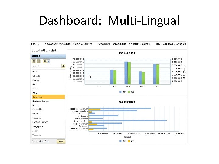 Dashboard: Multi-Lingual 