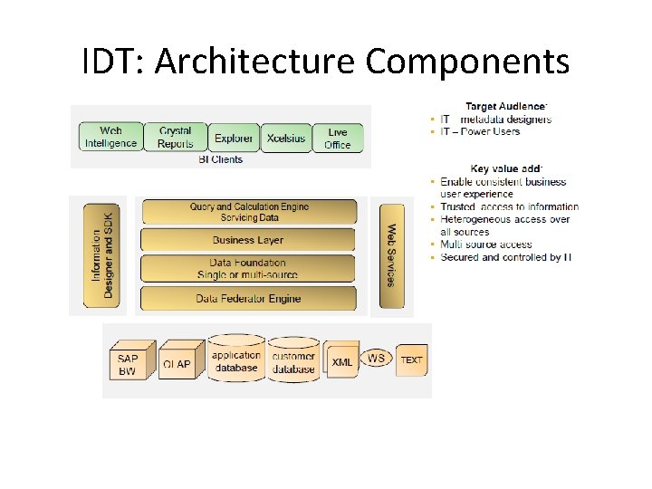 IDT: Architecture Components IDT: Architecture Components