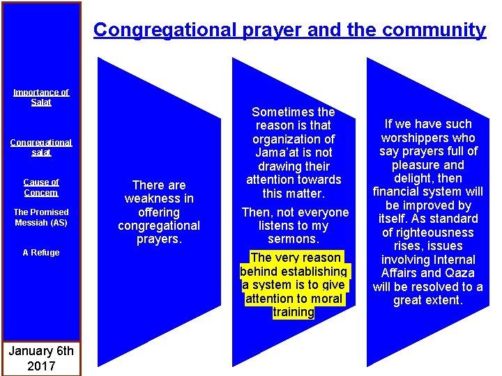 Congregational prayer and the community Importance of Salat Congregational salat Cause of Concern The