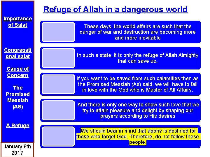 Refuge of Allah in a dangerous world Importance of Salat Congregati onal salat Cause