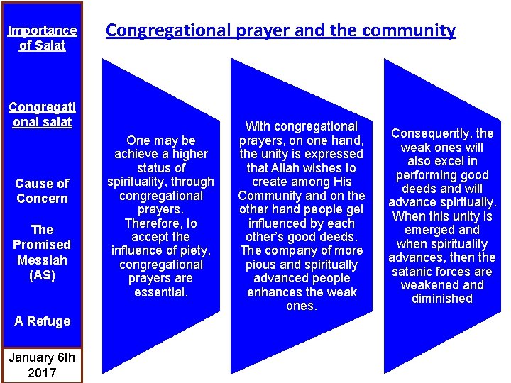 Importance of Salat Congregational prayer and the community Congregati onal salat Cause of Concern