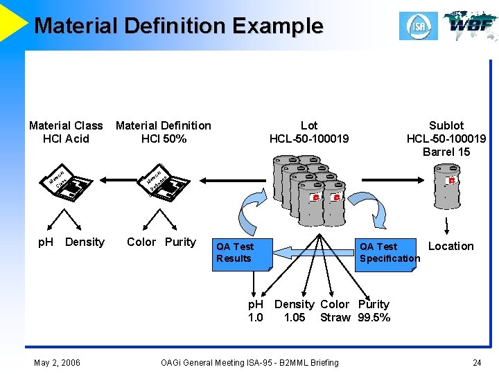 Material Definition Example Material Class HCl Acid M p. H l ia er at