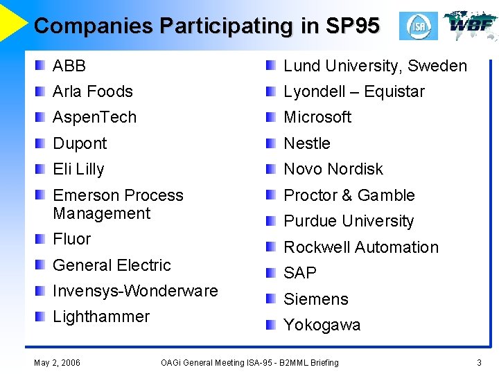 Companies Participating in SP 95 ABB Lund University, Sweden Arla Foods Lyondell – Equistar