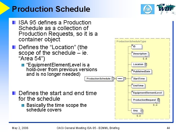 Production Schedule ISA 95 defines a Production Schedule as a collection of Production Requests,