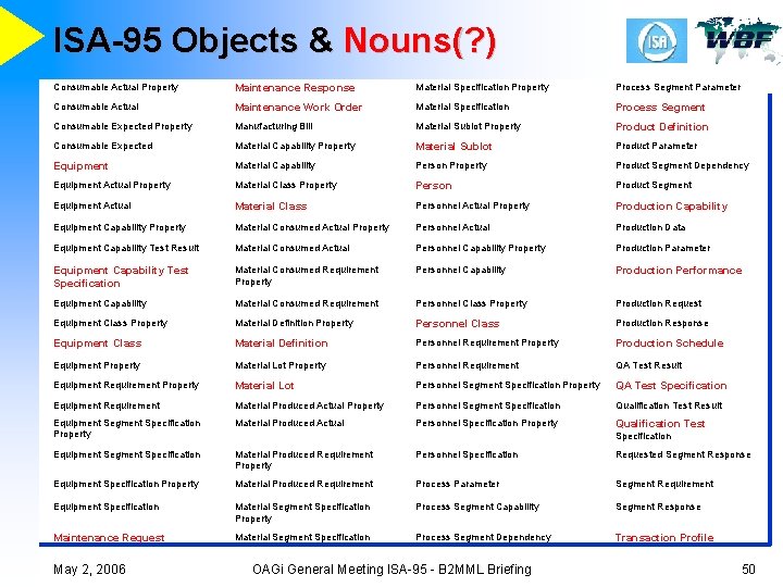 ISA-95 Objects & Nouns(? ) Consumable Actual Property Maintenance Response Material Specification Property Process