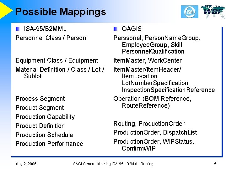 Possible Mappings ISA-95/B 2 MML Personnel Class / Person Equipment Class / Equipment Material