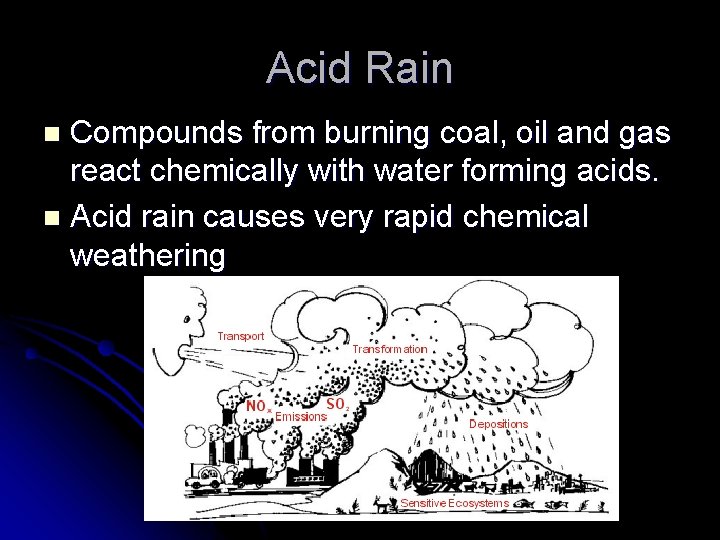 Acid Rain Compounds from burning coal, oil and gas react chemically with water forming