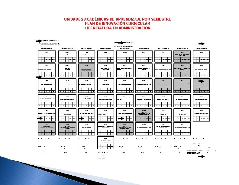 UNIDADES ACADÉMICAS DE APRENDIZAJE POR SEMESTRE PLAN DE INNOVACIÓN CURRICULAR LICENCIATURA EN ADMINISTRACIÓN UNIVERDIDAD