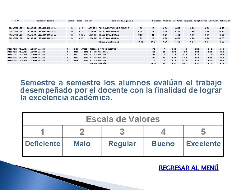 RFC Nombre del Docente Genero Grupo Cve Mat Nombre de la Asignatura Opiniones Votantes