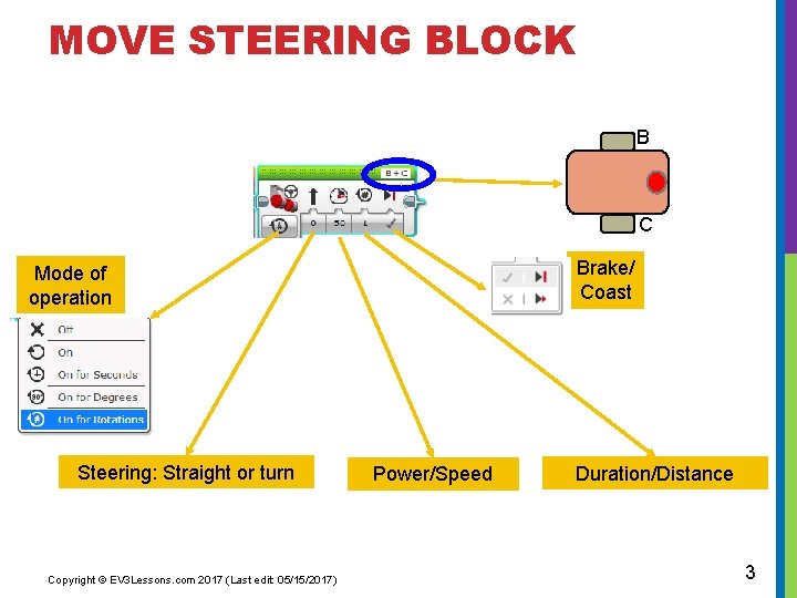 MOVE STEERING BLOCK B C Brake/ Coast Mode of operation Steering: Straight or turn