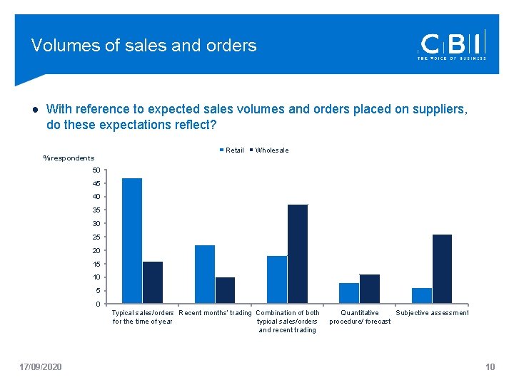 Volumes of sales and orders ● With reference to expected sales volumes and orders