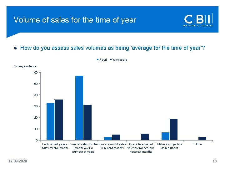 Volume of sales for the time of year ● How do you assess sales