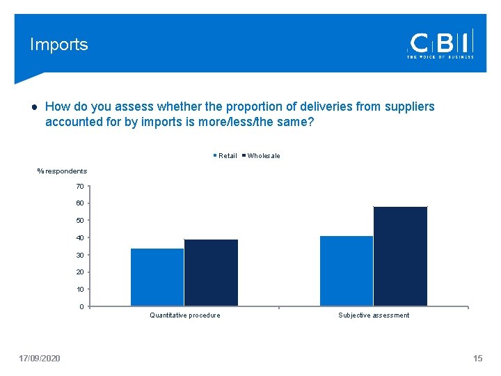 Imports ● How do you assess whether the proportion of deliveries from suppliers accounted