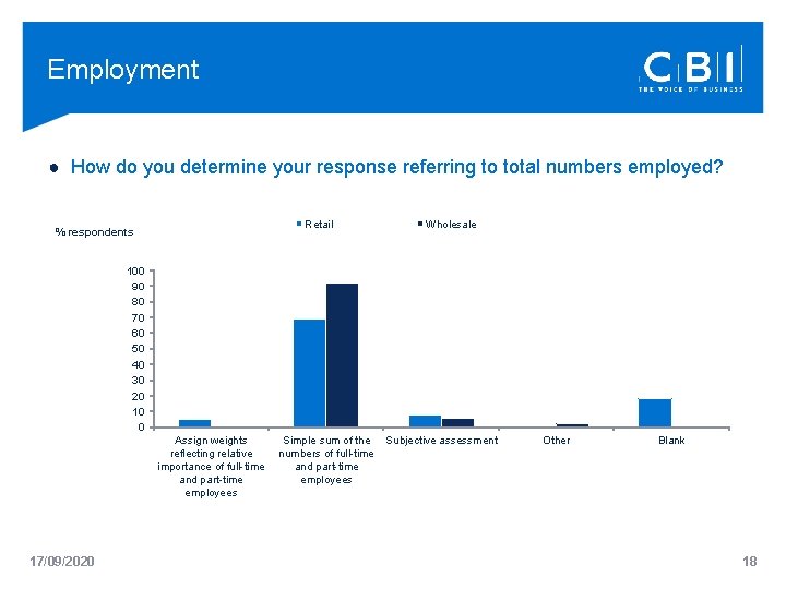 Employment ● How do you determine your response referring to total numbers employed? Retail