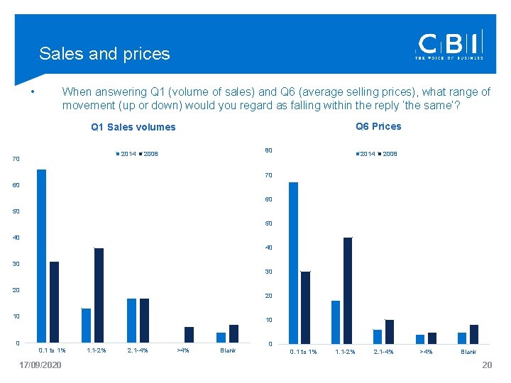 Sales and prices • When answering Q 1 (volume of sales) and Q 6