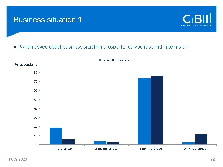Business situation 1 ● When asked about business situation prospects, do you respond in