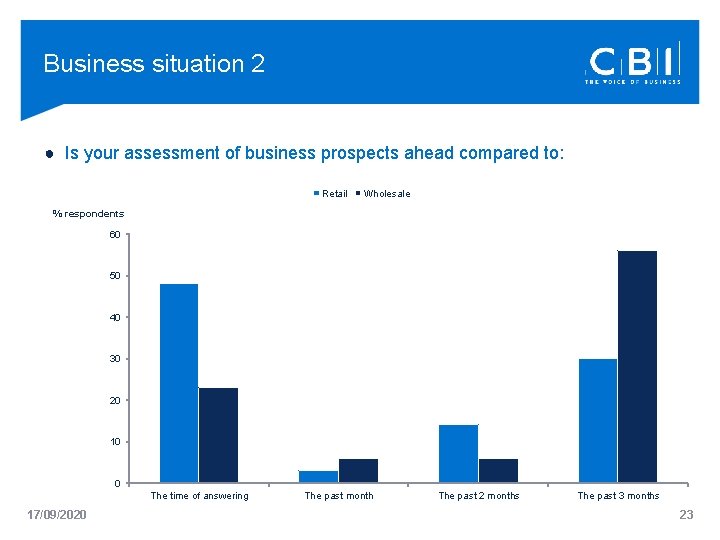 Business situation 2 ● Is your assessment of business prospects ahead compared to: Retail
