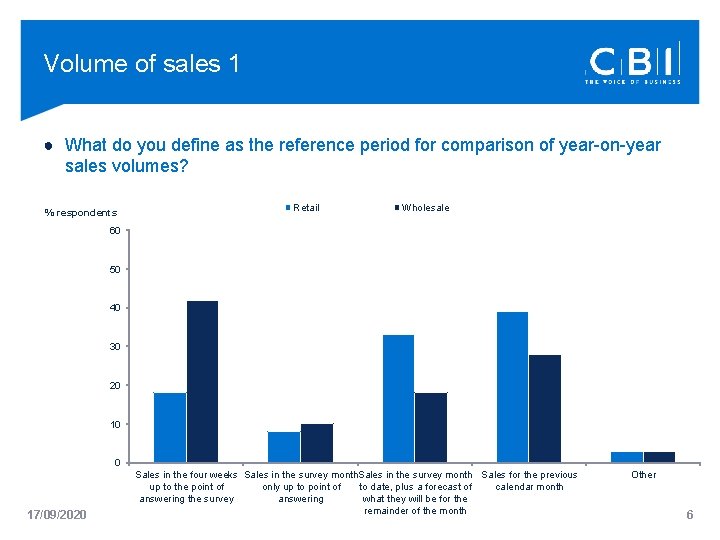 Volume of sales 1 ● What do you define as the reference period for