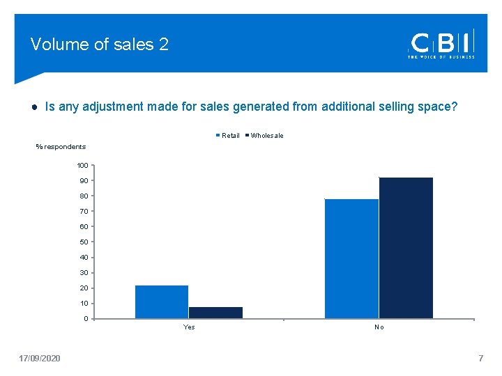 Volume of sales 2 ● Is any adjustment made for sales generated from additional