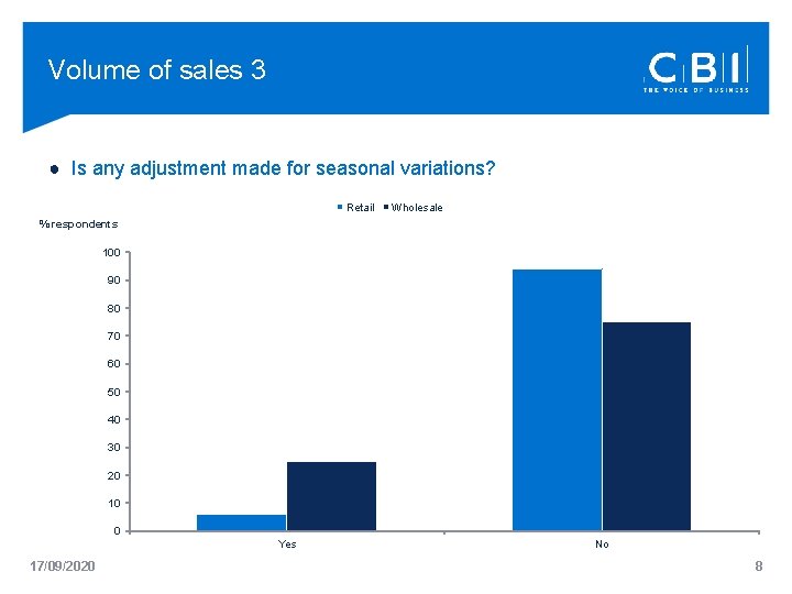 Volume of sales 3 ● Is any adjustment made for seasonal variations? Retail Wholesale