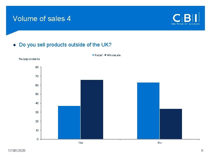 Volume of sales 4 ● Do you sell products outside of the UK? Retail