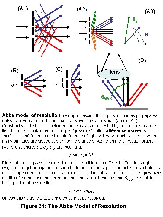 (A 1) (A 2) (A 3) θ 2 θ 1 (D) (B) (C) p