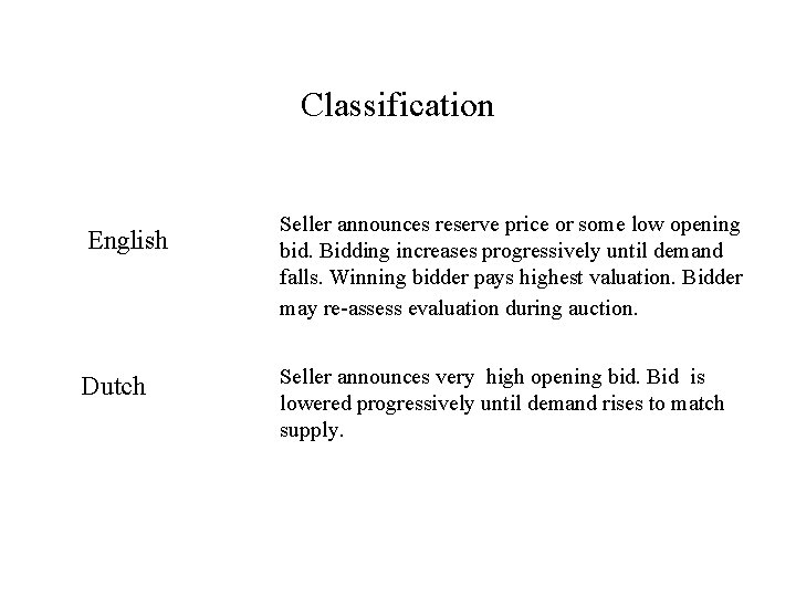 Classification English Dutch Seller announces reserve price or some low opening bid. Bidding increases