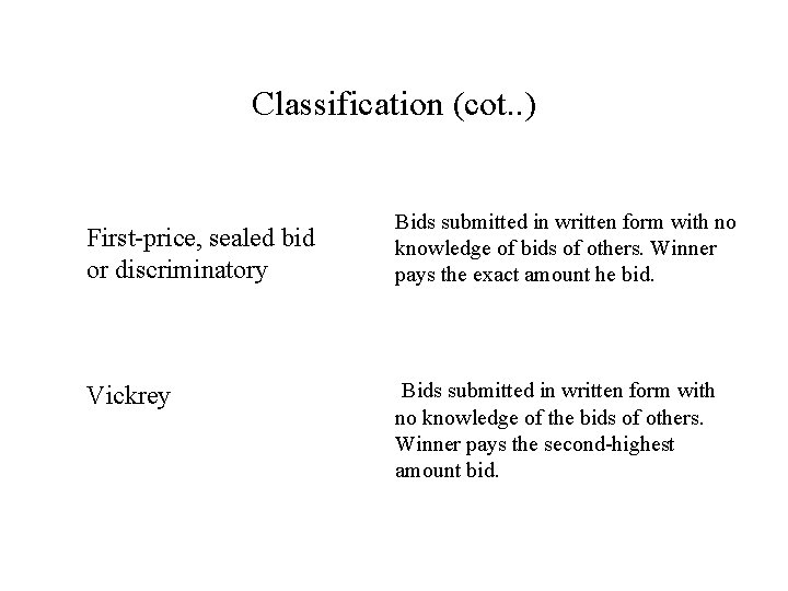 Classification (cot. . ) First-price, sealed bid or discriminatory Vickrey Bids submitted in written