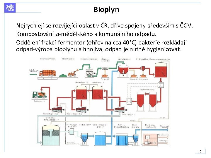 Bioplyn Nejrychleji se rozvíjející oblast v ČR, dříve spojeny především s ČOV. Kompostování zemědělského