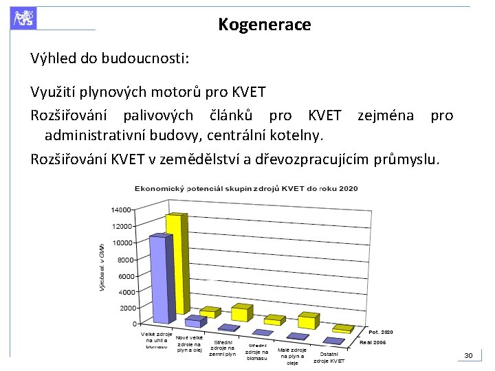 Kogenerace Výhled do budoucnosti: Využití plynových motorů pro KVET Rozšiřování palivových článků pro KVET