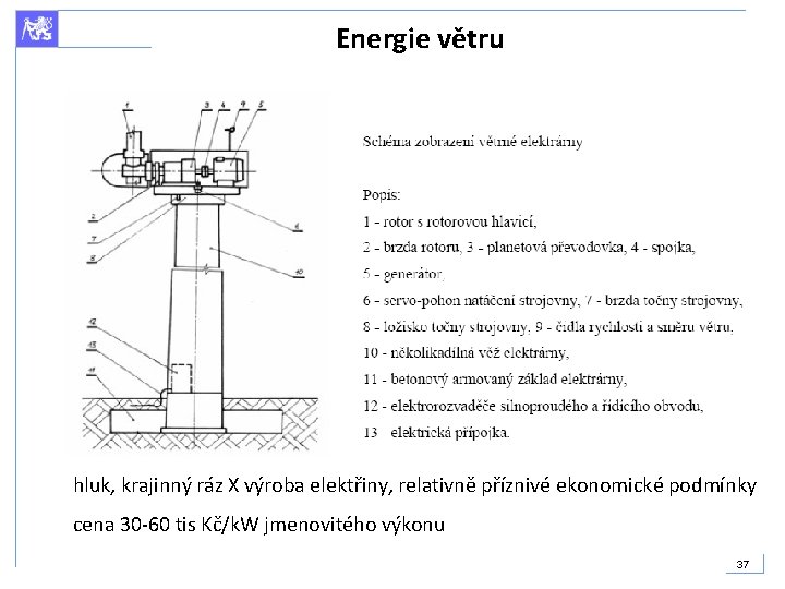 Energie větru hluk, krajinný ráz X výroba elektřiny, relativně příznivé ekonomické podmínky cena 30