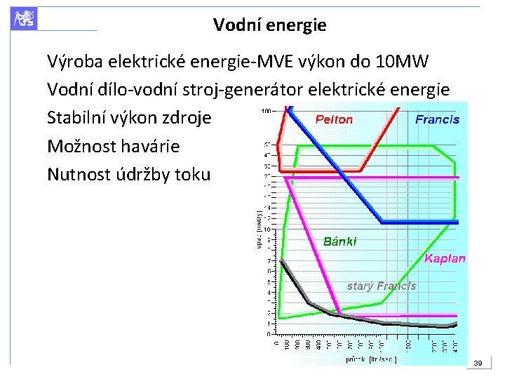 Vodní energie Výroba elektrické energie-MVE výkon do 10 MW Vodní dílo-vodní stroj-generátor elektrické energie