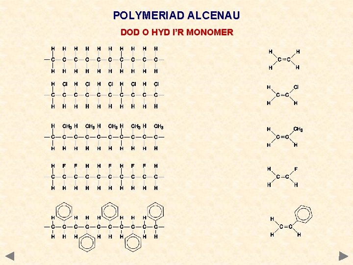 POLYMERIAD ALCENAU DOD O HYD I’R MONOMER 