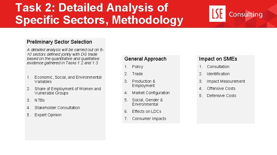 Task 2: Detailed Analysis of Specific Sectors, Methodology Preliminary Sector Selection A detailed analysis