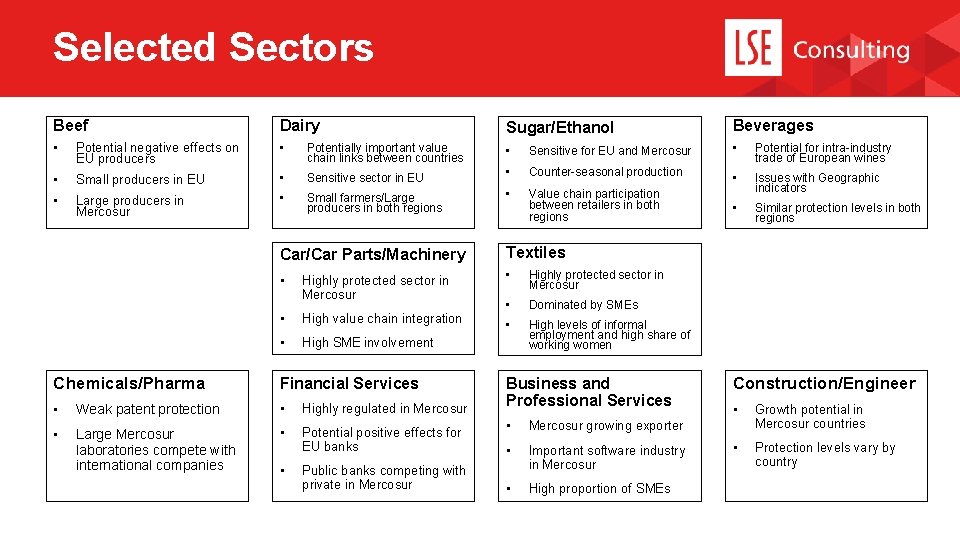 Selected Sectors Beef Dairy Sugar/Ethanol Beverages • Potential negative effects on EU producers •