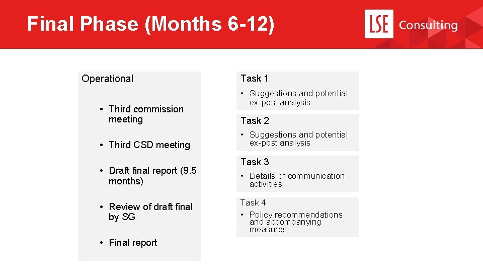Final Phase (Months 6 -12) Operational • Third commission meeting • Third CSD meeting