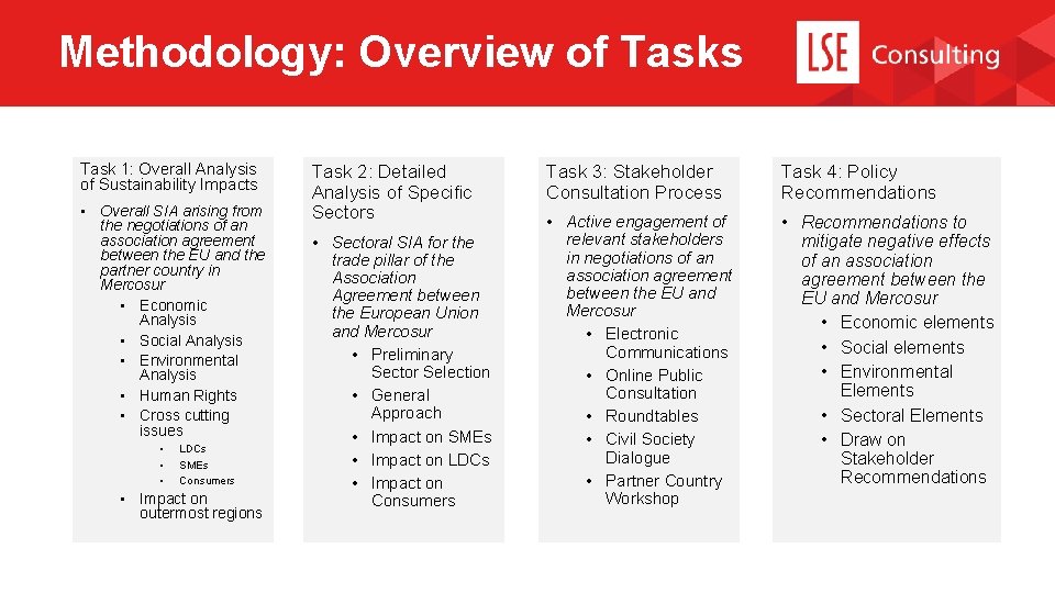 Methodology: Overview of Tasks Task 1: Overall Analysis of Sustainability Impacts • Overall SIA