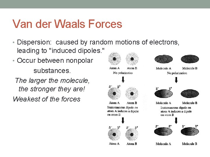 Van der Waals Forces • Dispersion: caused by random motions of electrons, leading to