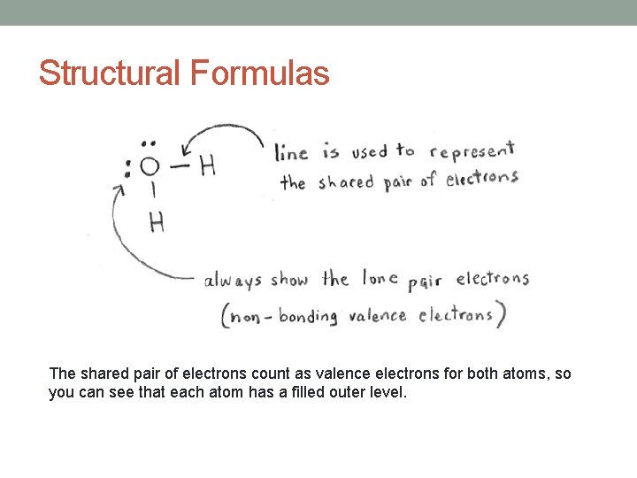 Structural Formulas The shared pair of electrons count as valence electrons for both atoms,